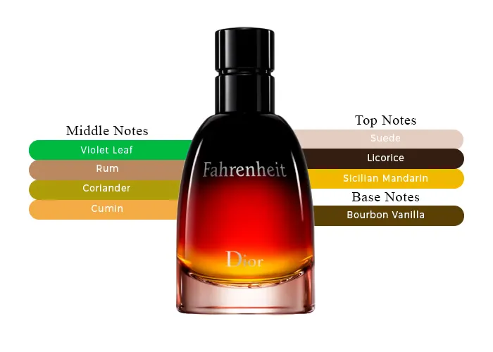 CHRISTIAN DIOR FAHRENHEIT PARFUM / H 2.5 OZ