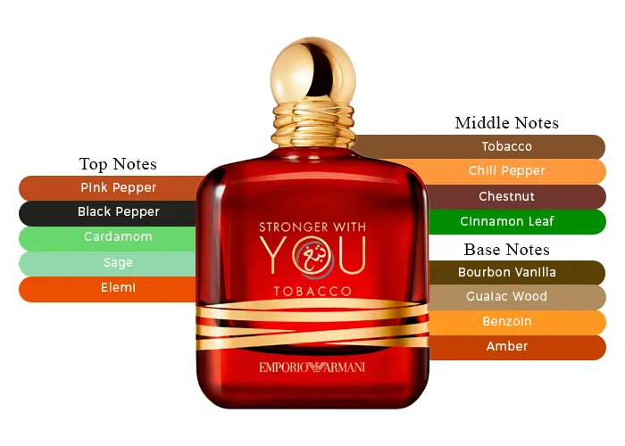 GIORGIO ARMANI STRONGER WITH YOU TOBACCO EDP / H 3.4 OZ